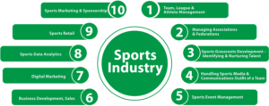 Careers in Sports Management