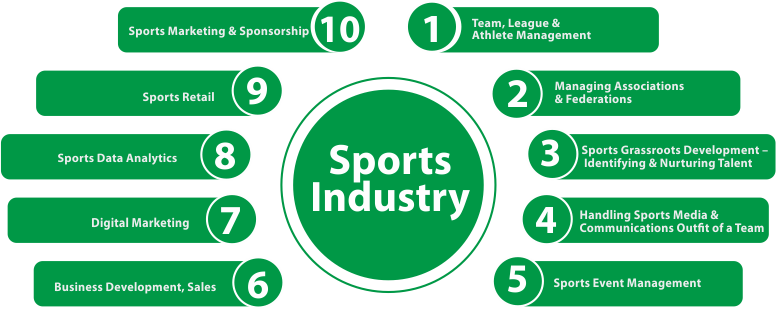 Careers in Sports Management