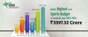 Sports budget of India