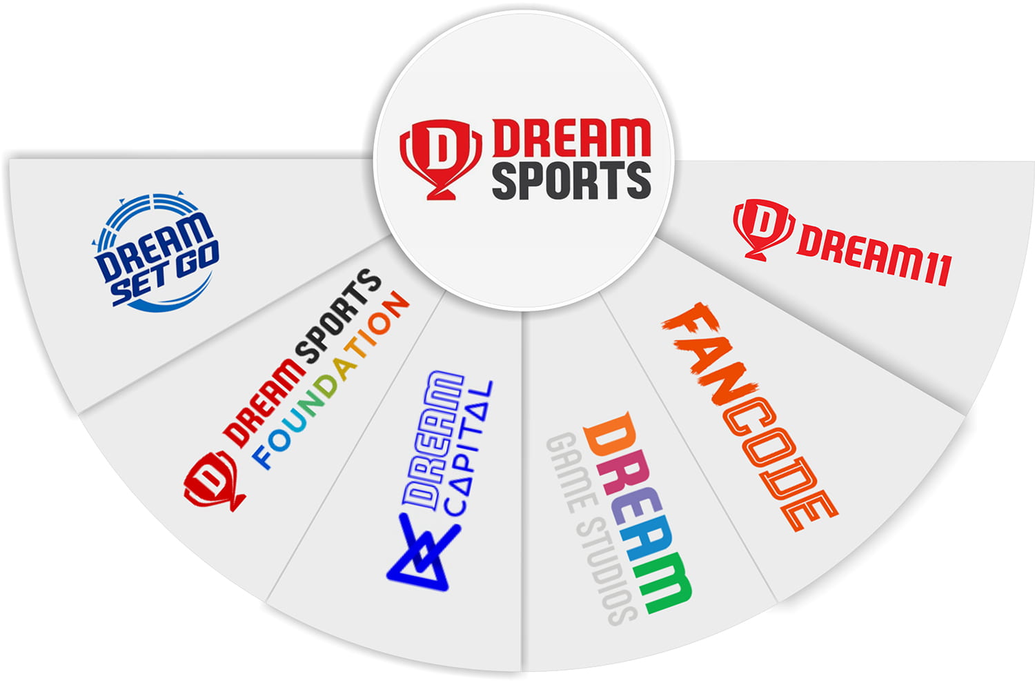 10 Prominent Sports Companies in India 2022 | IISM World
