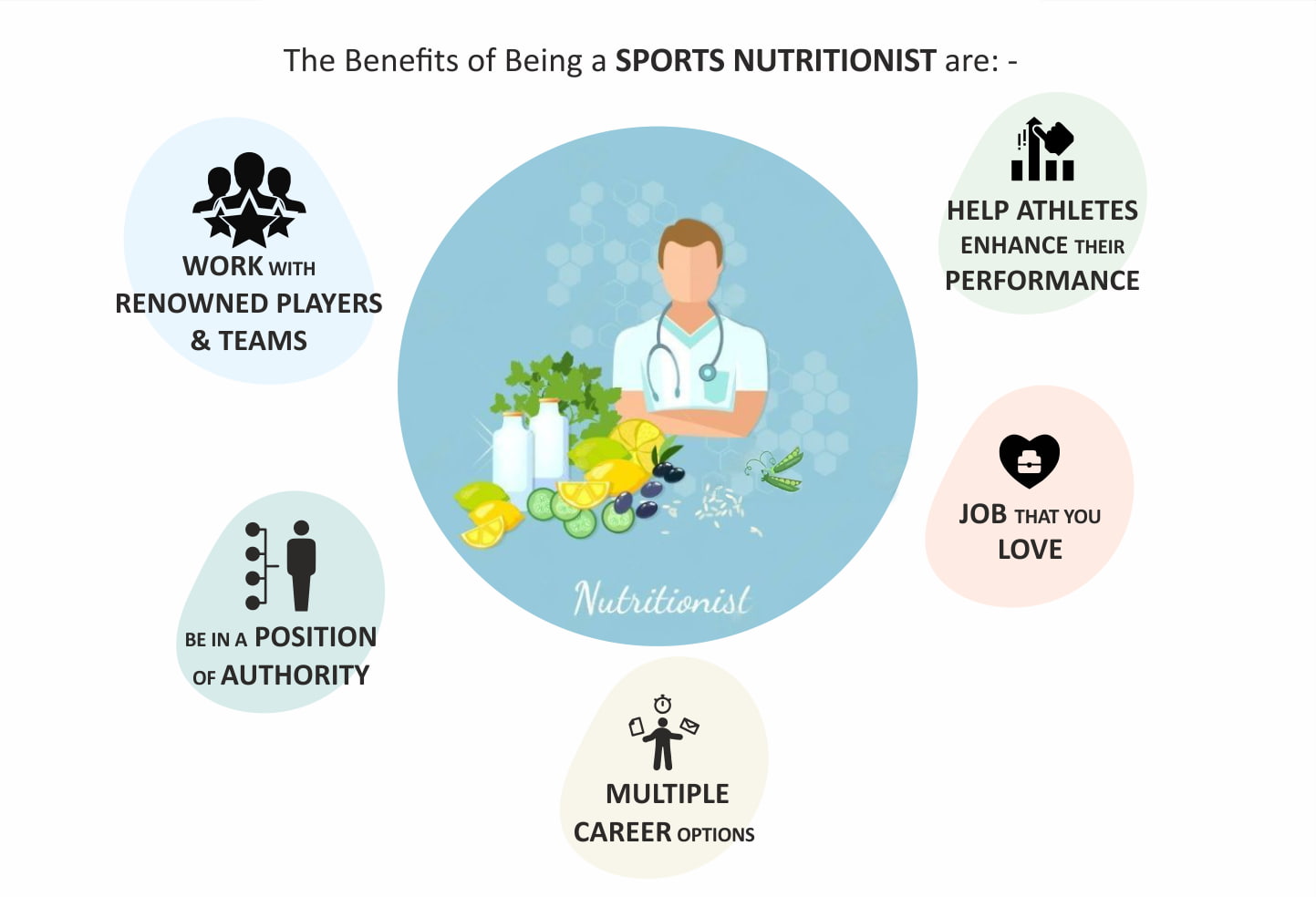 Sports Nutritionist Benefits