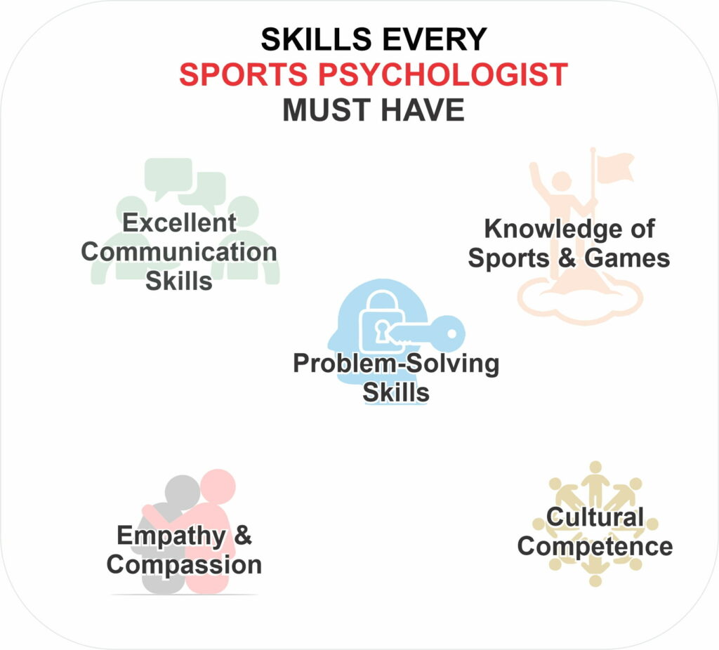 Skill every Sports Psychologist have