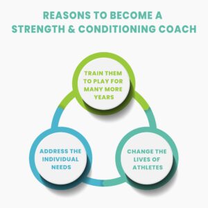 Reasons to Become a Strength and Conditioning Coach Infographic