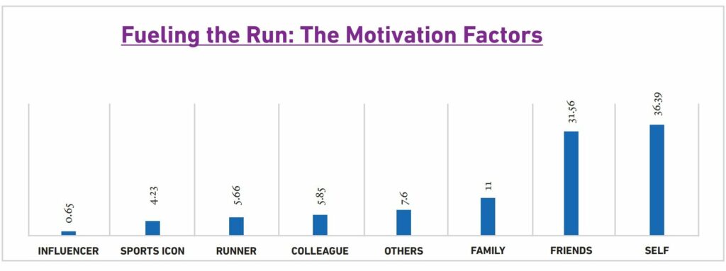 Motivation factors