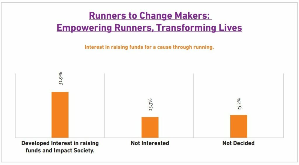Runners who are the change makers