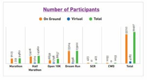 Total number of on ground and virtual participants in TMM 23